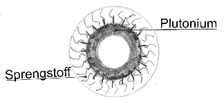 Schema Plutoniumbombe