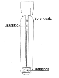 Schema Uranbombe